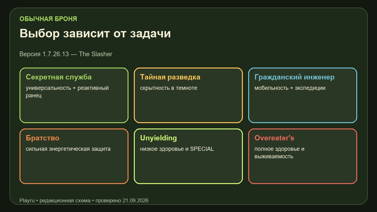 Сравнение лучших комплектов обычной брони Fallout 76 по назначению