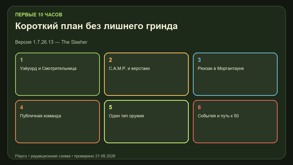 План первых десяти часов для новичка в Fallout 76