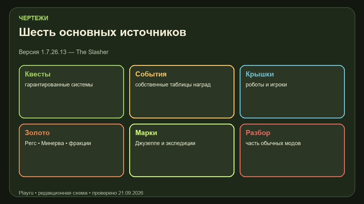 Основные источники чертежей в Fallout 76