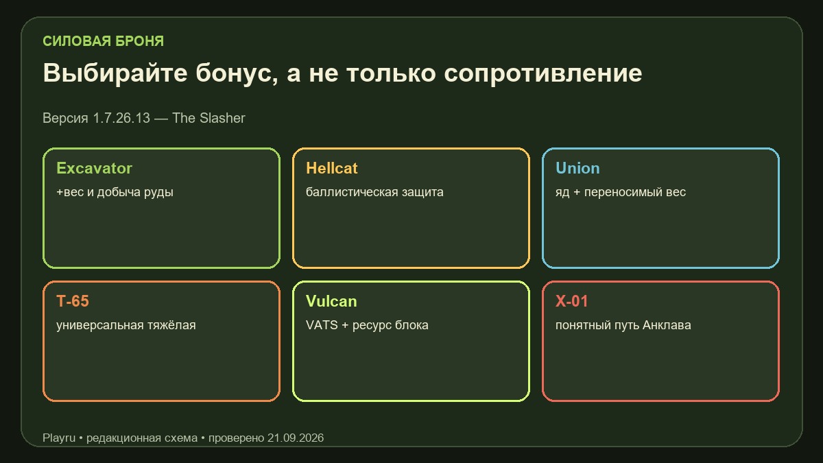 Выбор силовой брони Fallout 76 по задачам