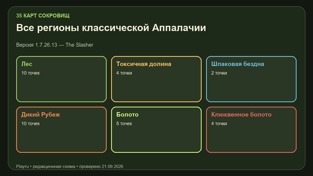 Количество карт сокровищ в шести регионах Fallout 76