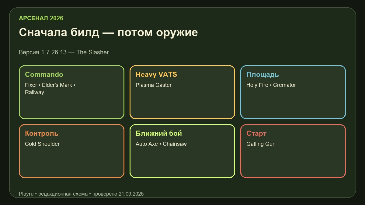 Лучшее оружие Fallout 76 по стилю игры