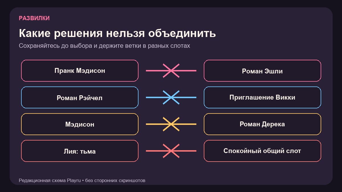 Несовместимые ветки Мэдисон, Эшли, Рэйчел, Викки и Дерека в House Party