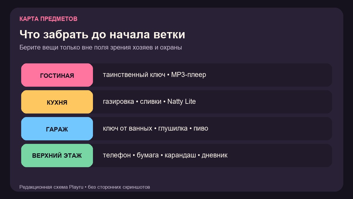 Карта ключевых предметов в доме House Party