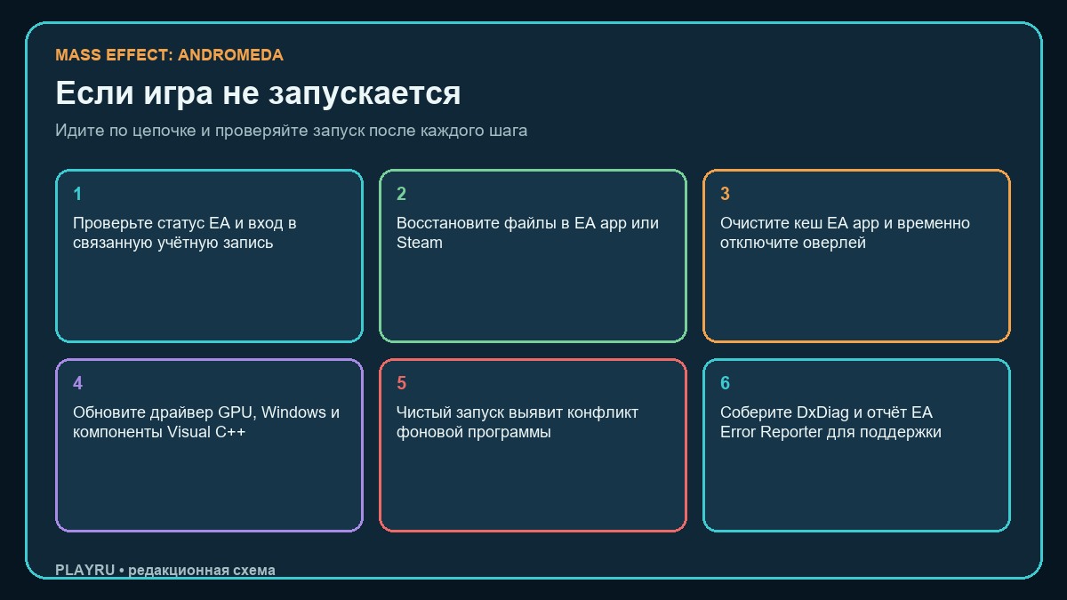 Порядок диагностики запуска Mass Effect Andromeda