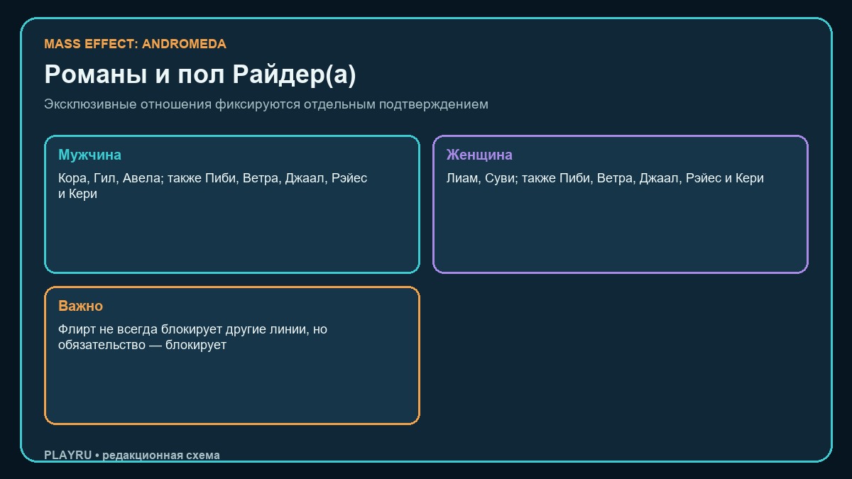 Доступные романы для мужчины и женщины Райдер