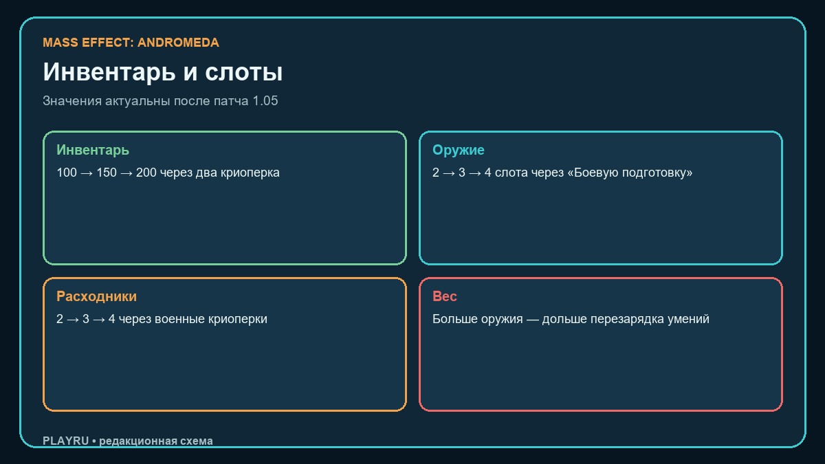 Лимит инвентаря и слоты оружия Mass Effect Andromeda
