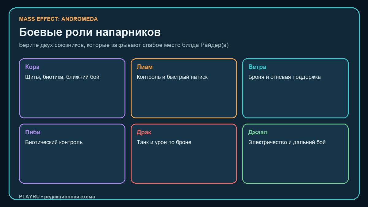 Роли всех шести напарников Mass Effect Andromeda