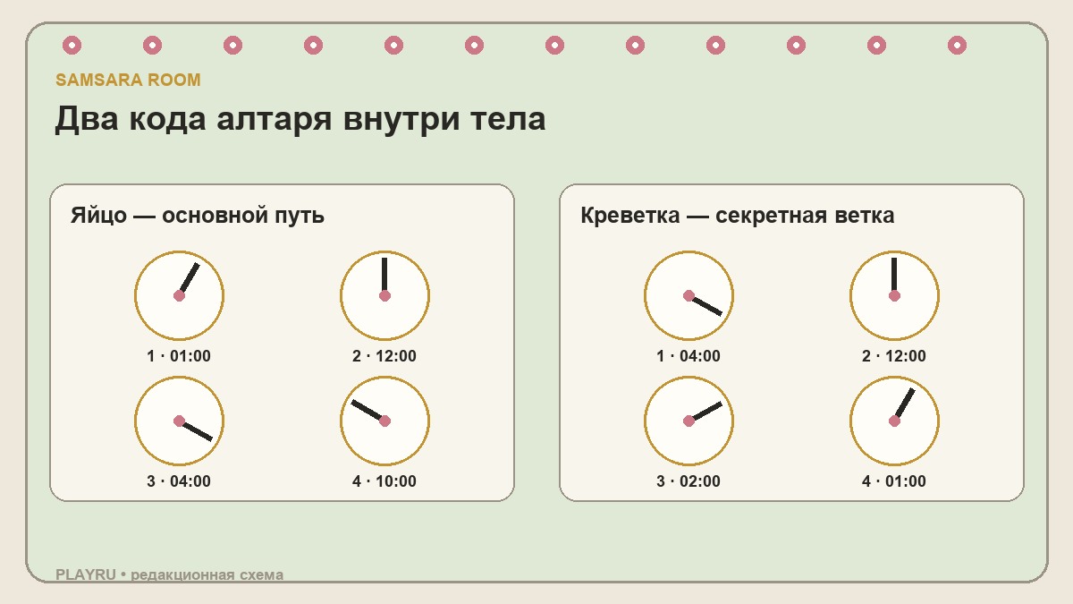 Два кода указателей алтаря для яйца и креветки в Samsara Room
