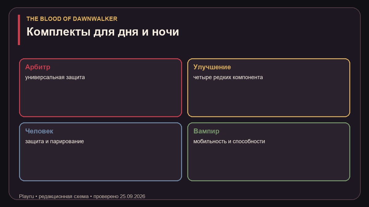 Выбор брони для дневной и ночной формы в The Blood of Dawnwalker