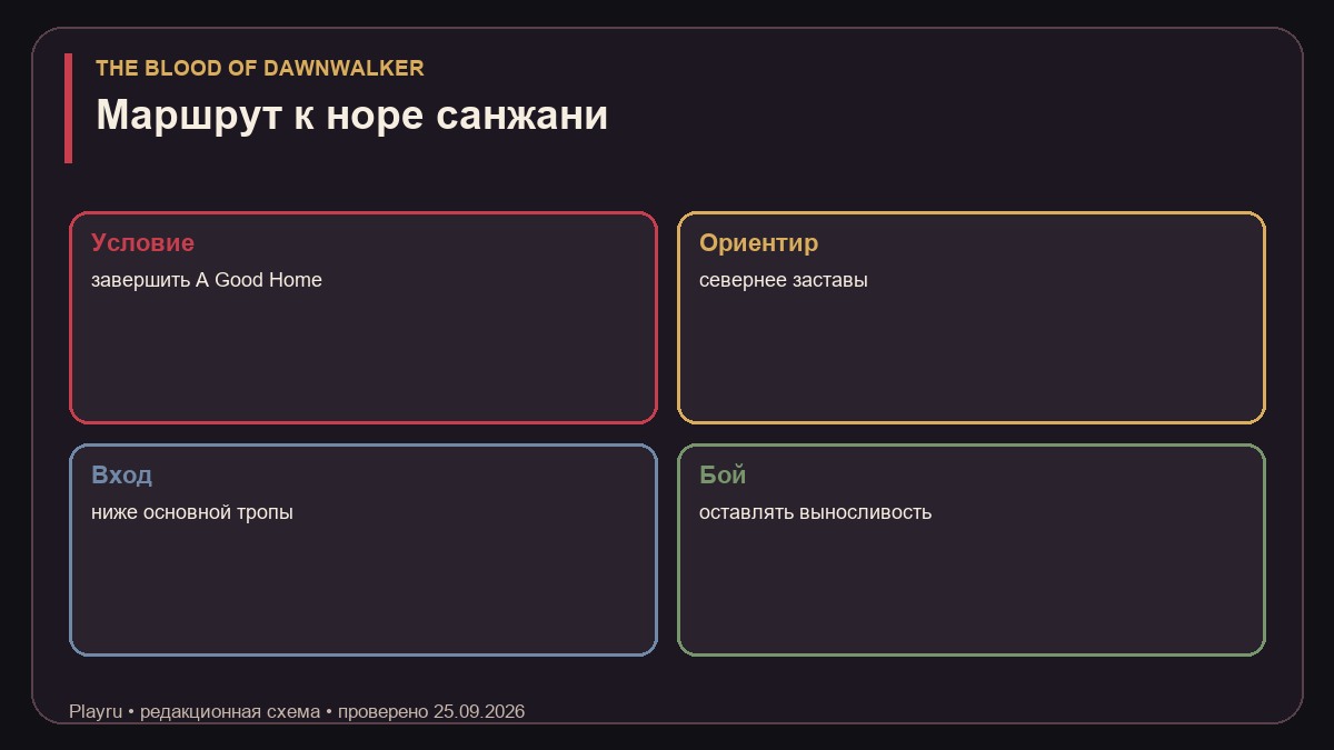 Вход в нору санжани севернее заставы в задании Иди сюда