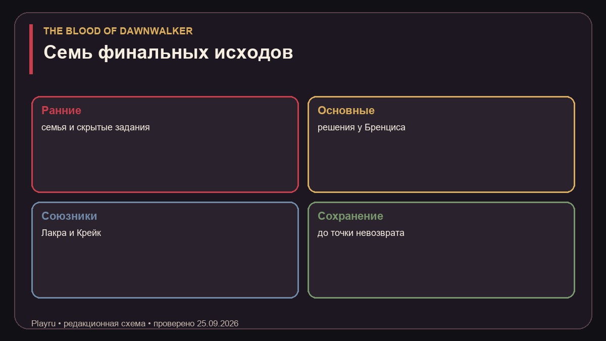 Семь концовок The Blood of Dawnwalker и условия ручного сохранения