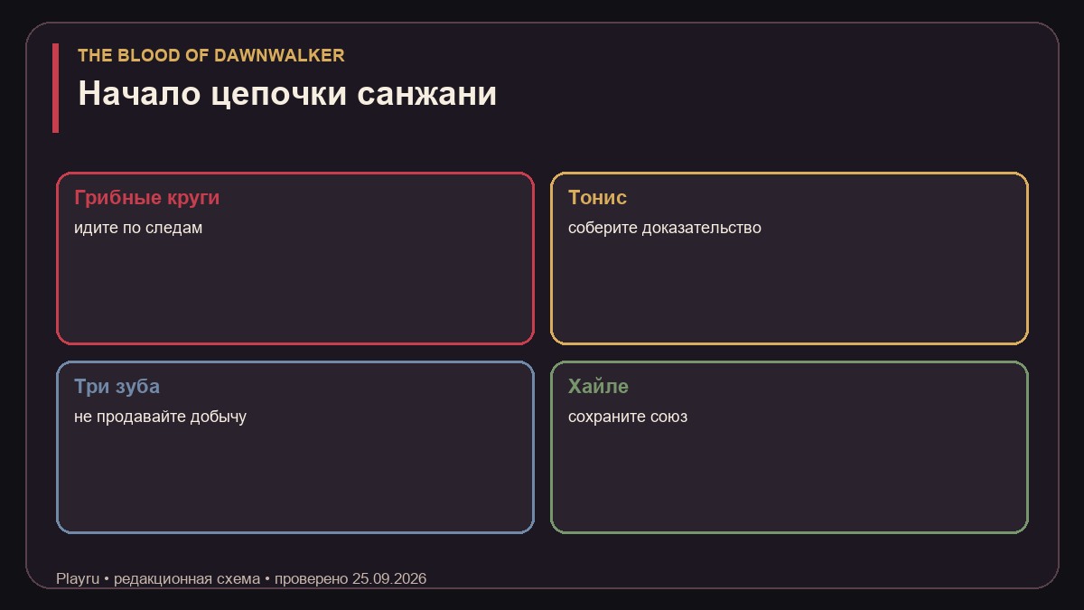 Грибной круг и следы санжани в задании Хороший дом