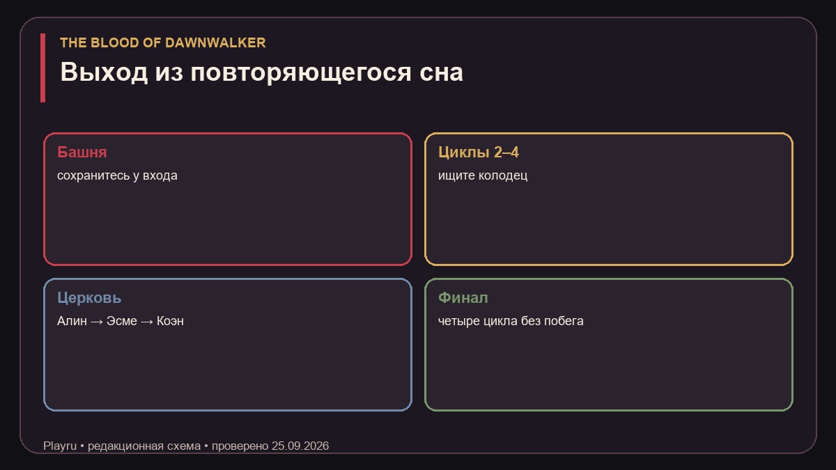 Башня и колодец в задании Дом, милый дом в The Blood of Dawnwalker