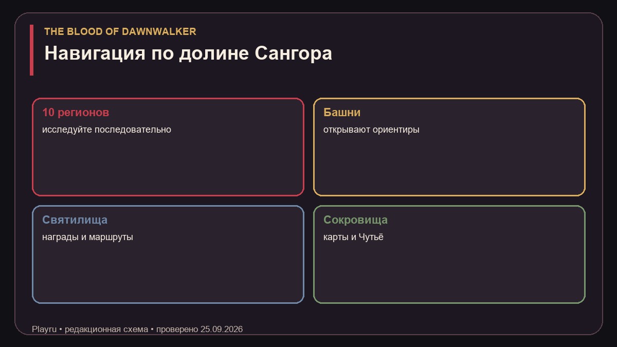 Десять регионов карты The Blood of Dawnwalker и порядок открытия башен