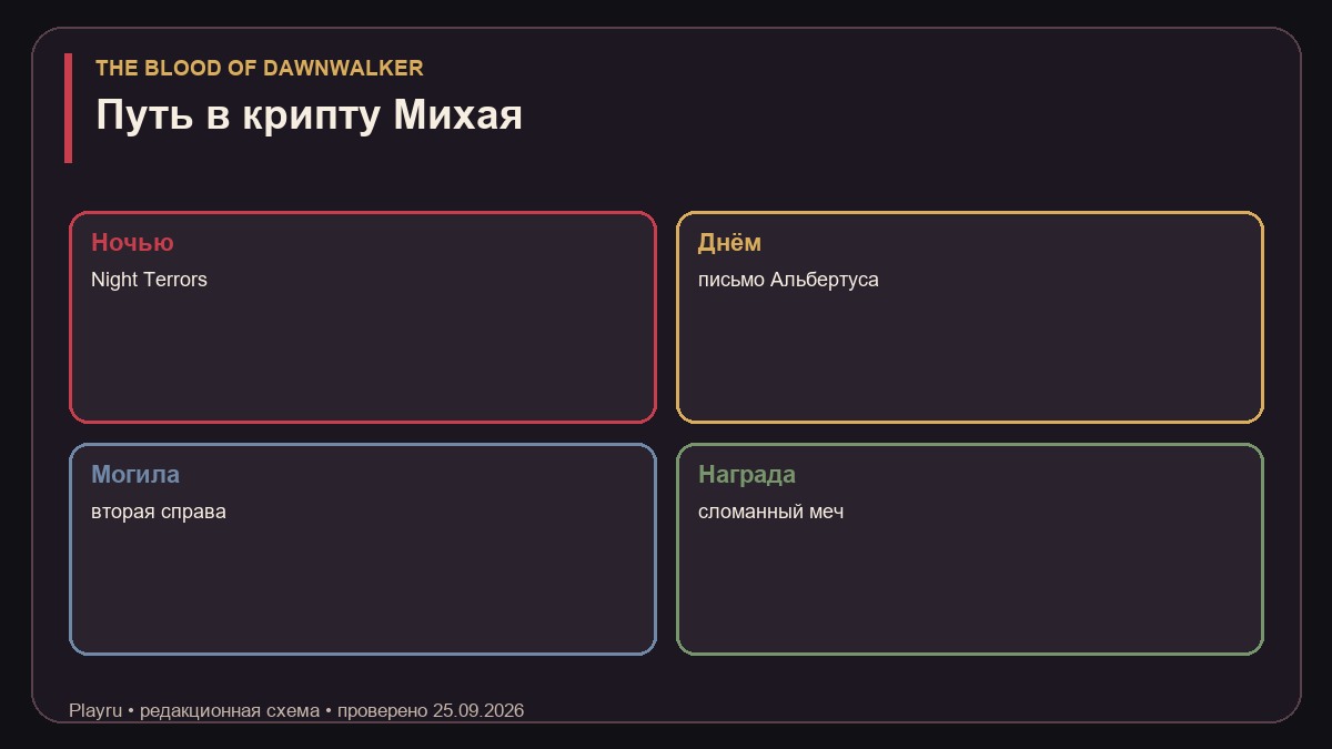 Символ Святого Михая и вход в крипту в задании Монах и святой