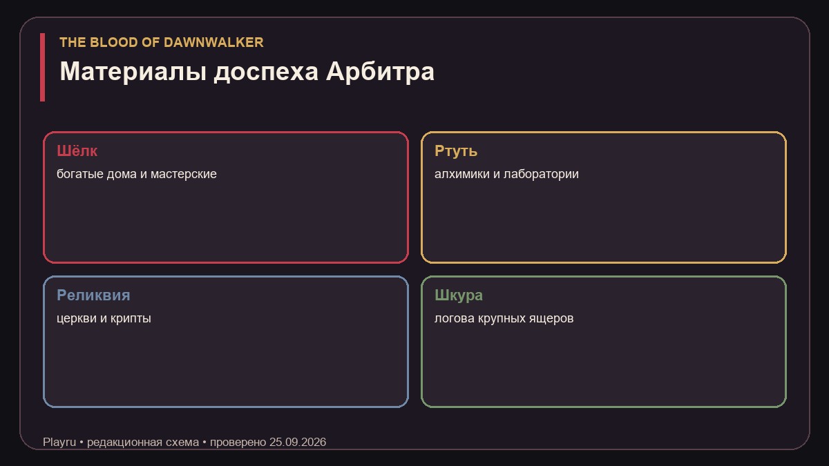 Шелковые нити, ртуть, реликвия и шкура ящера для брони Арбитра