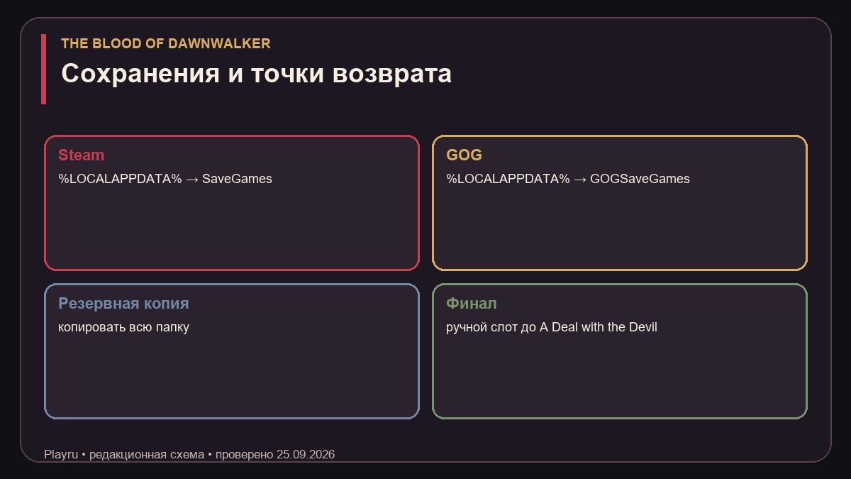 Папка сохранений The Blood of Dawnwalker и схема резервного копирования
