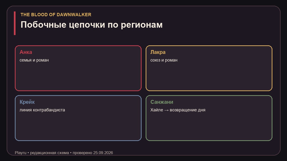 Побочные цепочки The Blood of Dawnwalker по регионам и персонажам