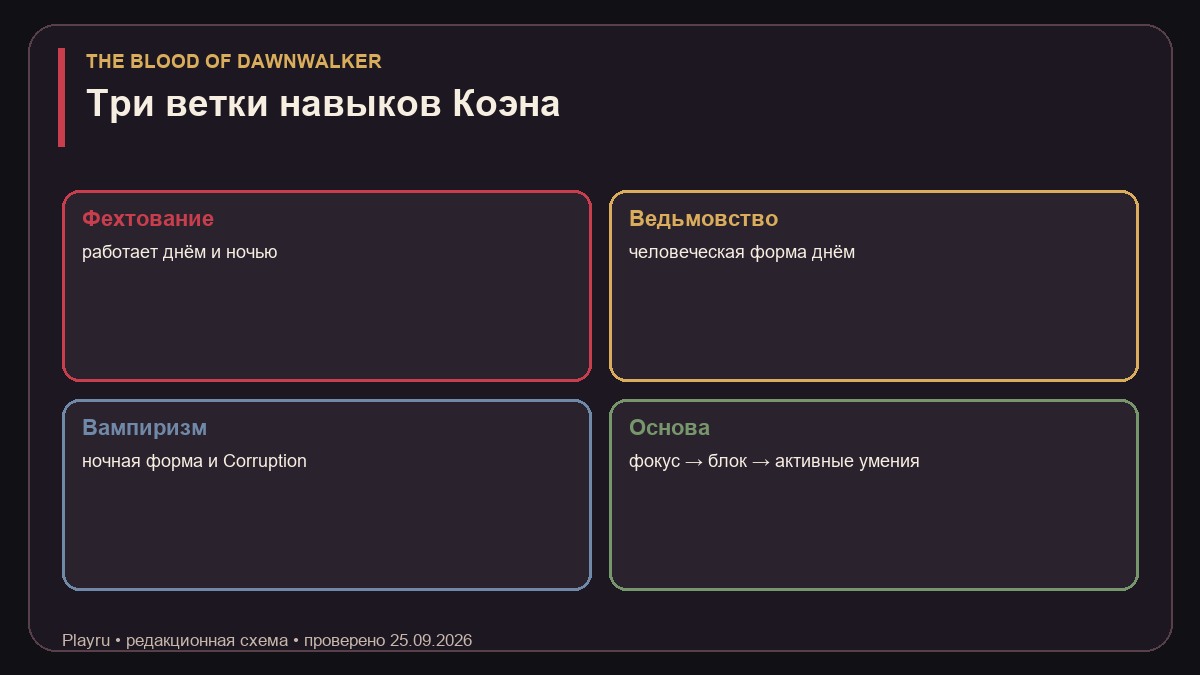 Три ветки навыков Коэна: фехтование, ведьмовство и вампиризм