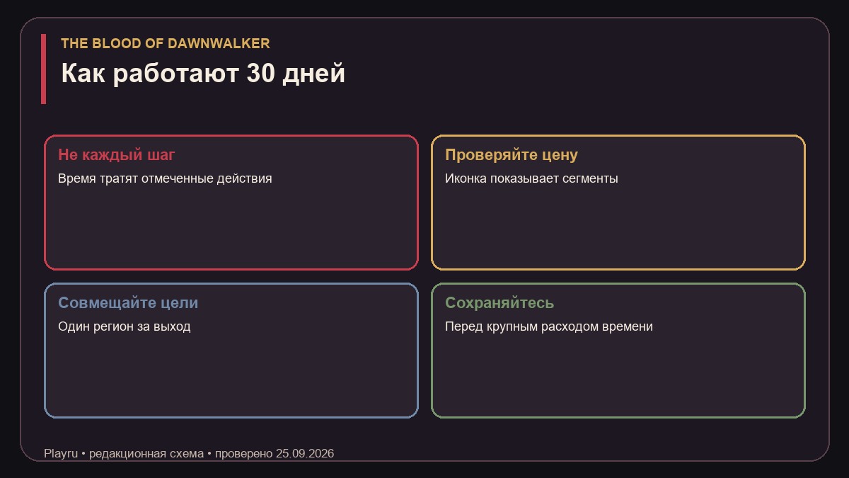 Схема расхода 30 дней в The Blood of Dawnwalker