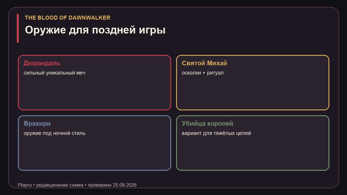 Лучшие мечи The Blood of Dawnwalker и их назначение