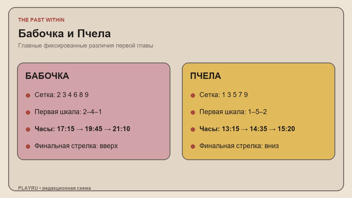 Ключевые различия режимов Бабочка и Пчела в The Past Within