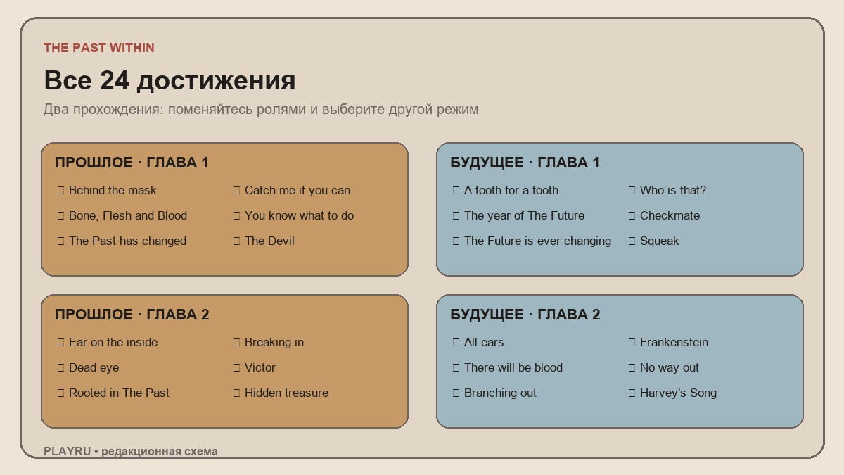 Схема всех 24 достижений The Past Within по ролям и главам
