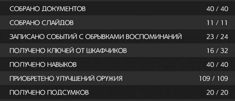 скачать The Evil Within 2: Сохранения/SaveGame (Для НГ+