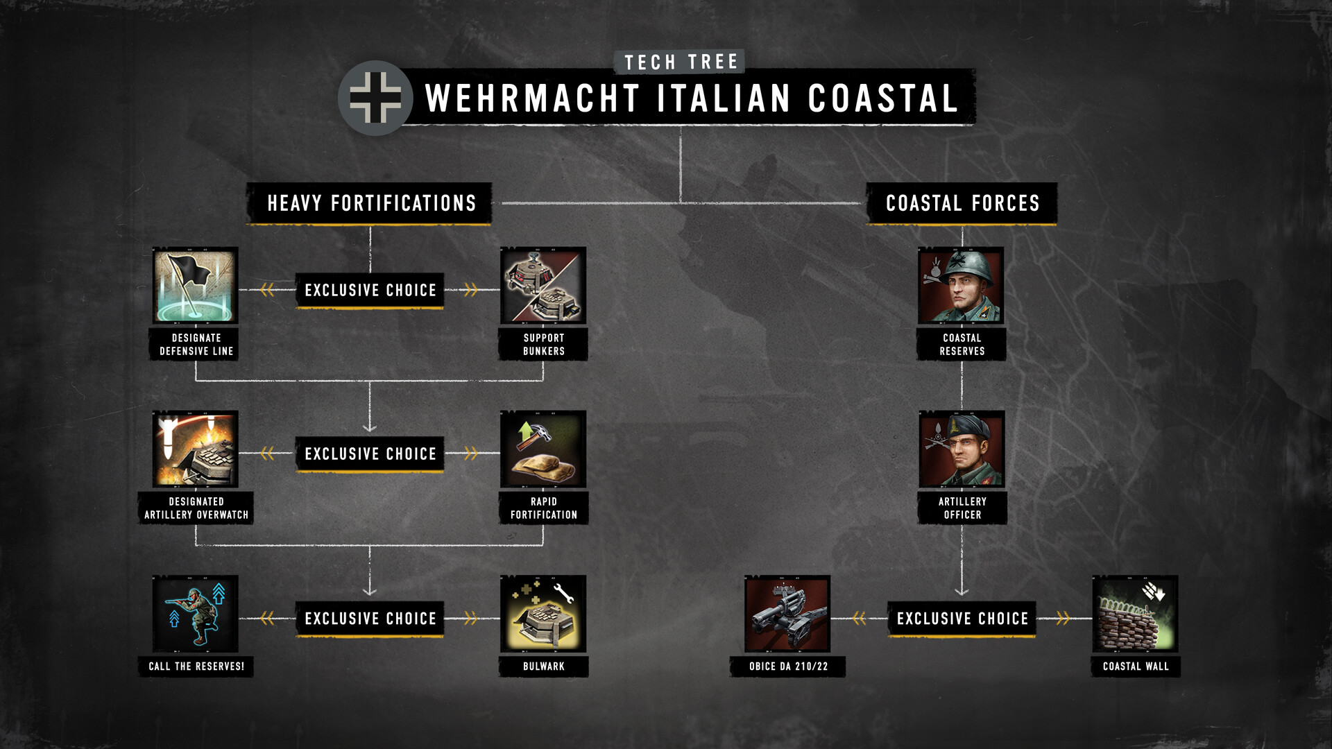 Company of Heroes 3: Hammer & Shield
