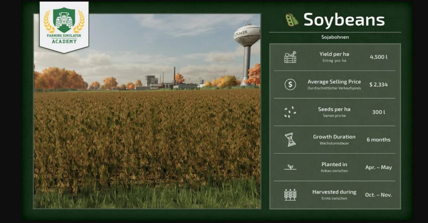 Farming Simulator 25. Прибыльные культуры