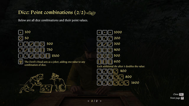 Kingdom Come Deliverance 2. Прохождение