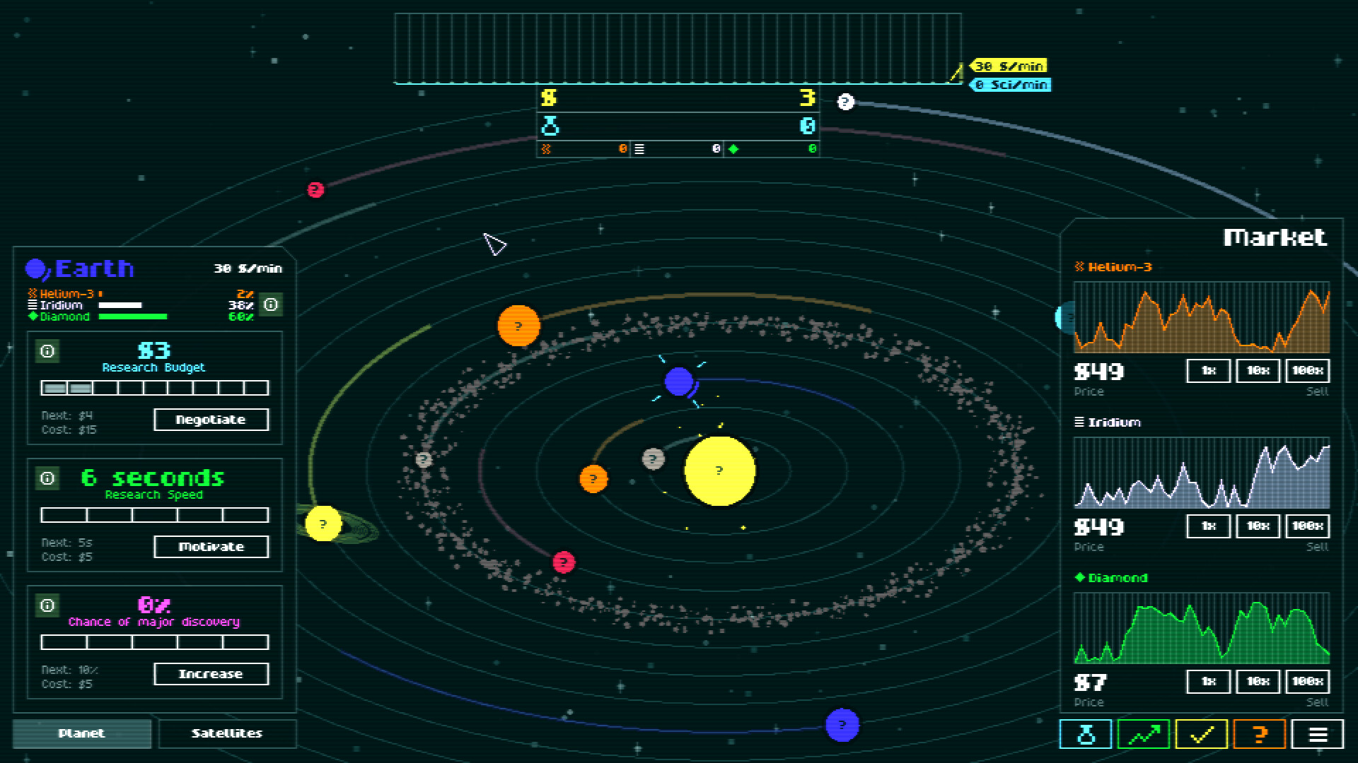 Incremental Orbits