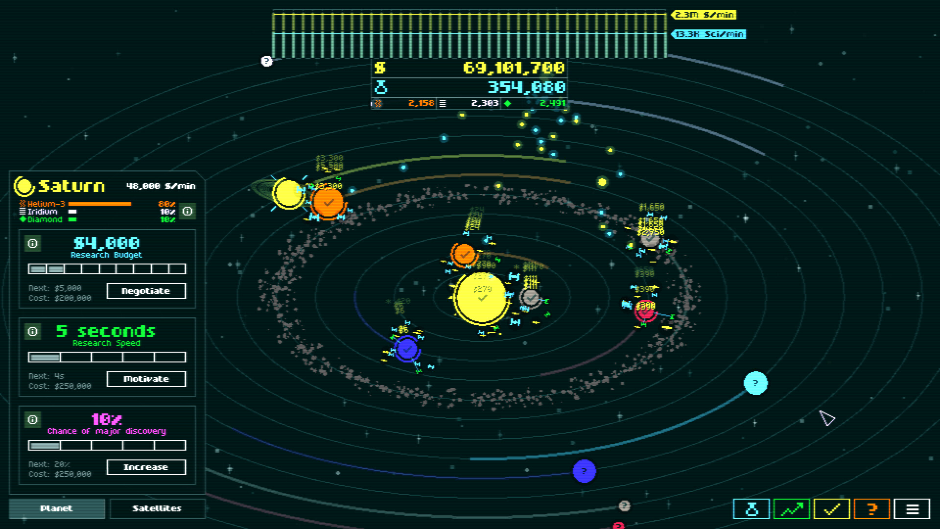 Incremental Orbits