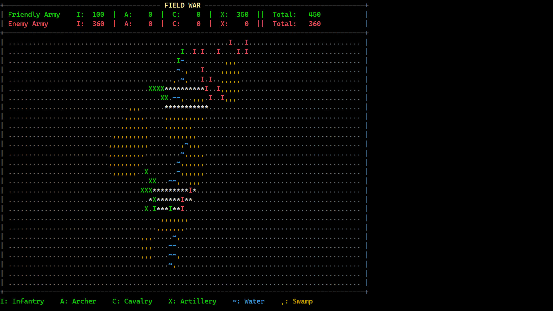 Khaldun: Text Based Strategy