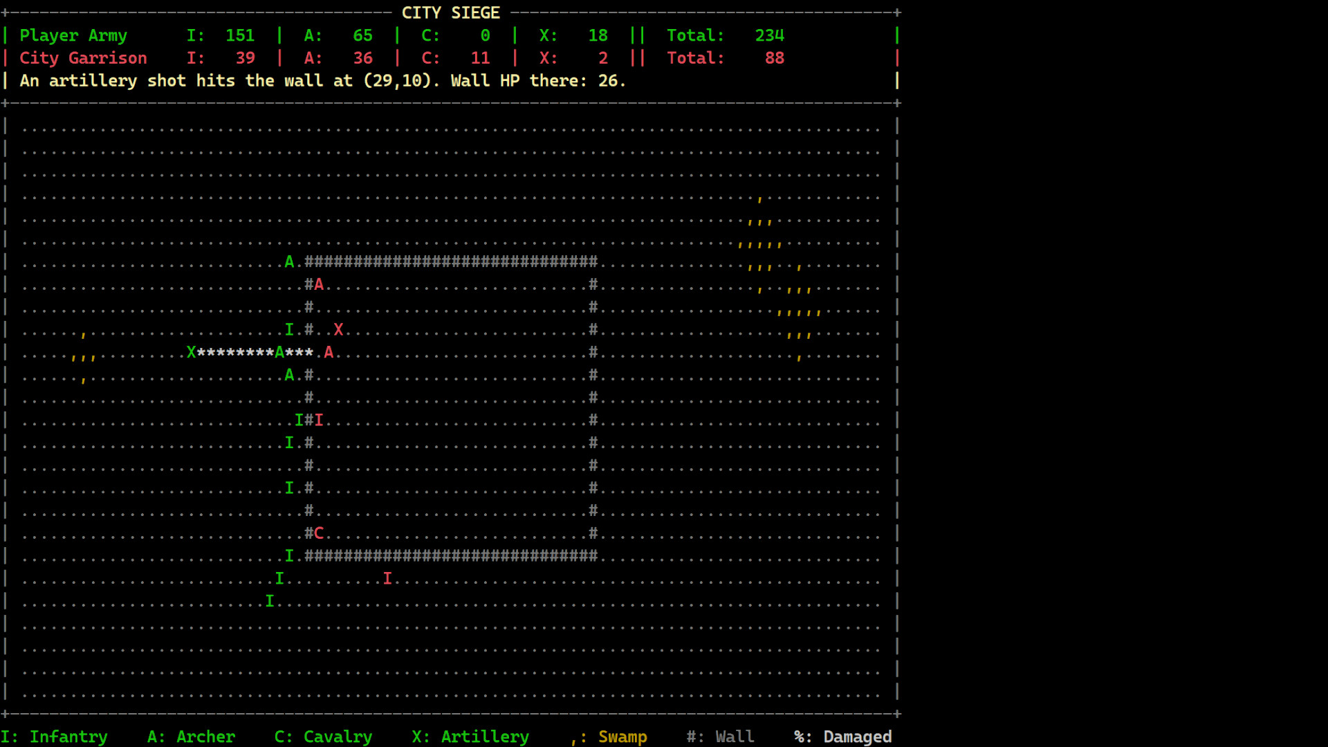 Khaldun: Text Based Strategy