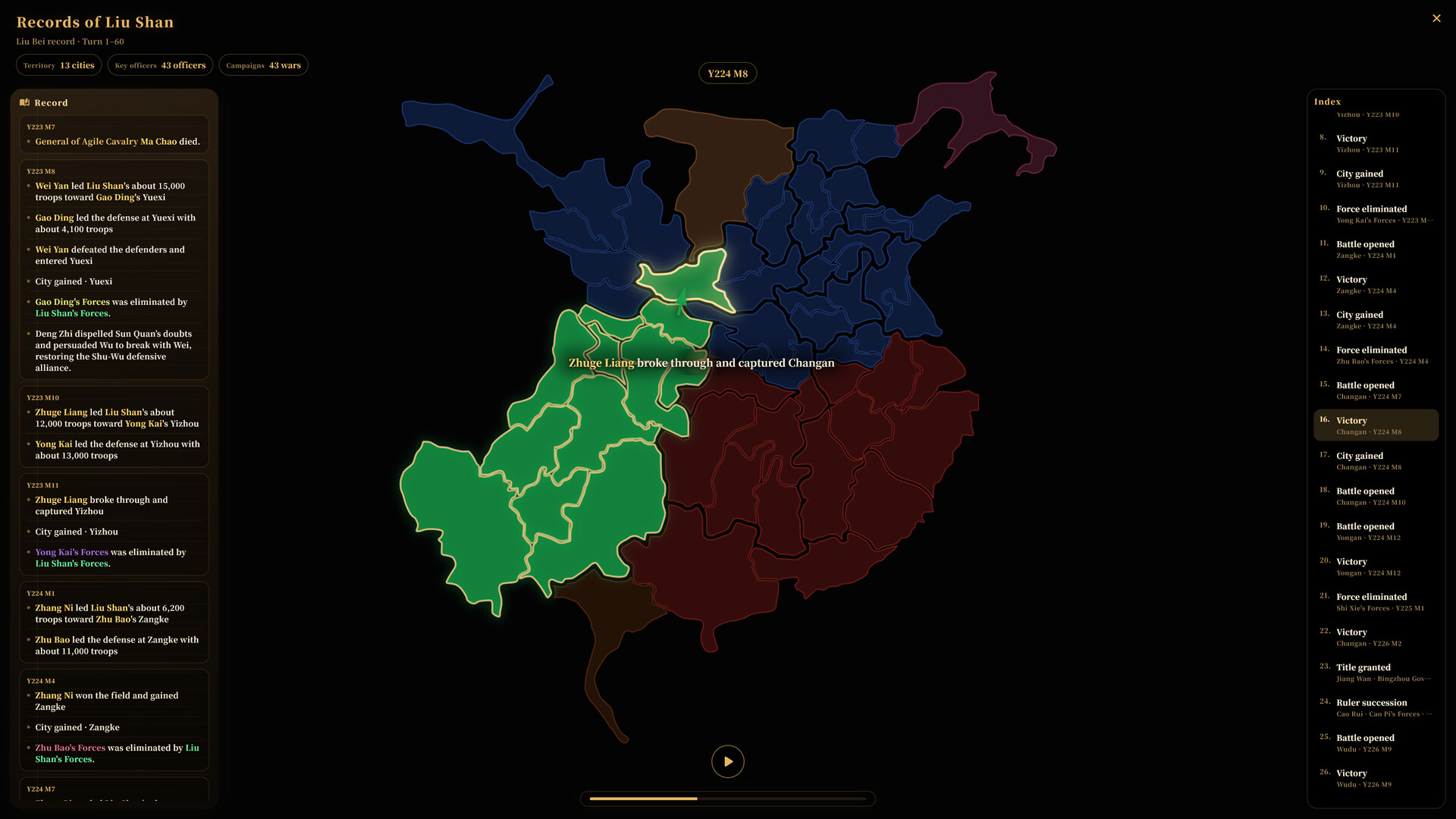 Three Kingdoms Classic