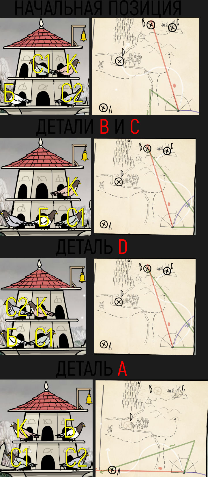Rusty Lake Roots. Голубятня