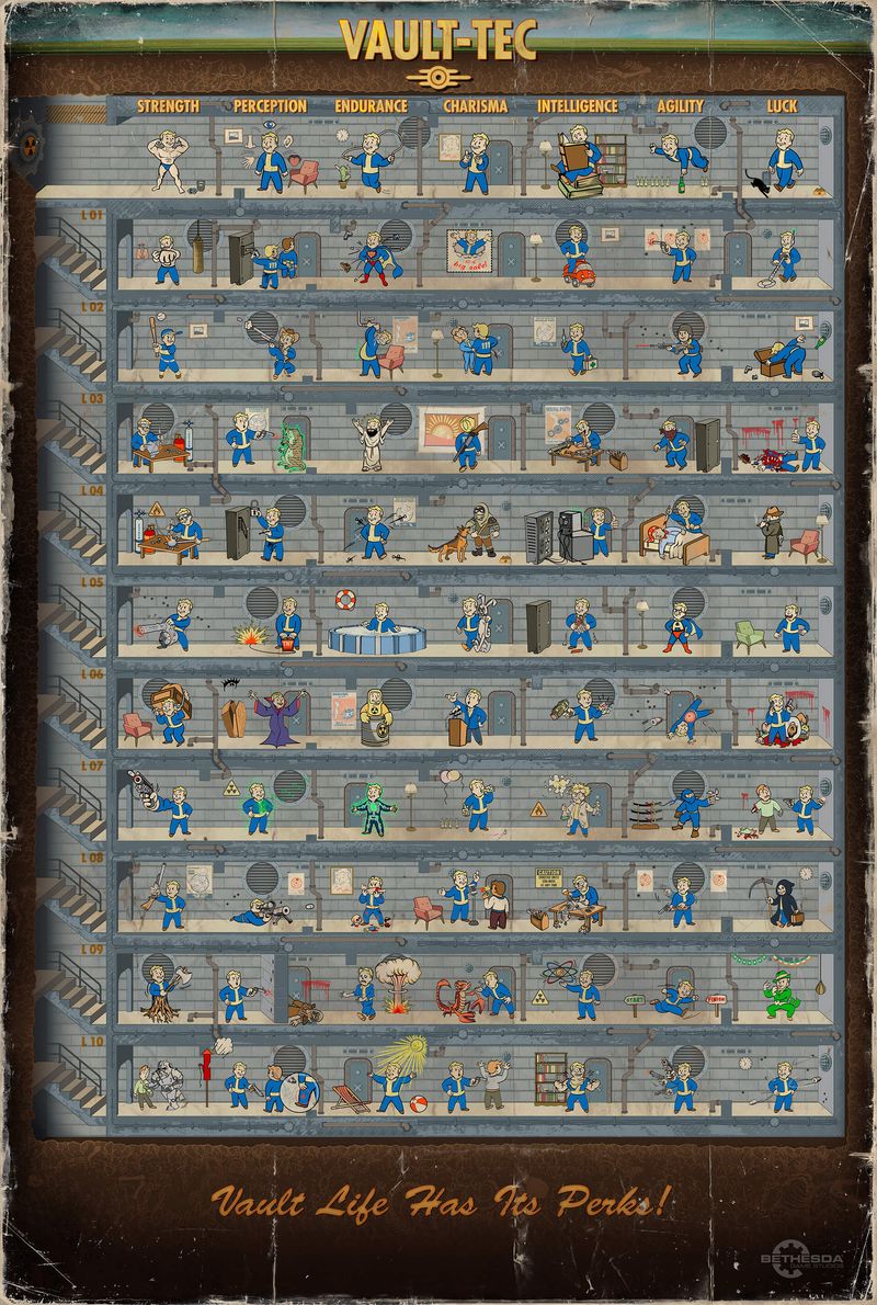 перки Fallout 4