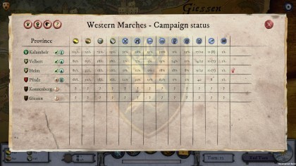 Empires in Ruins игра