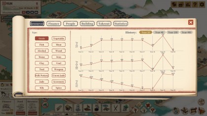 Thriving City: Song игра