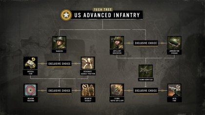 Company of Heroes 3: Hammer & Shield игра