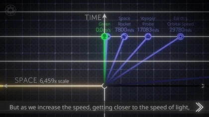 The Relativity Tales скриншоты